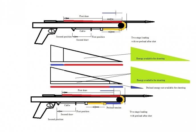 Rollergun basic speargun diagrams - Spearguns Pole Spears & Slings -  Spearfishing World forum