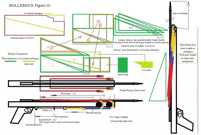 Rollergun basic speargun diagrams - Page 2 - Spearguns Pole Spears